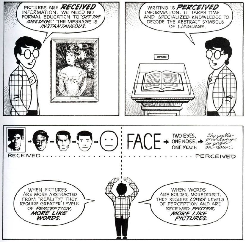 Panel 1: Pictures are received information. We need no formal education to "get the message." The message is instantaneous. | Panel 2: Writing is perceived information. It takes time and specialized knowledge to decode the abstract symbols of language. | Panel 3: When pictures are more abstracted from "reality," they require greater levels of perception, more like words. When words are bolder, more direct, they require lower levels of perception and are received faster, more like pictures.